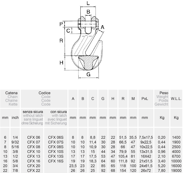 cfx-ce-tabl