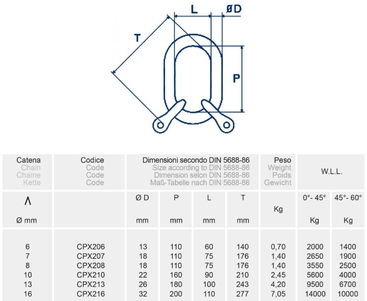 cpx2-ce-tabl